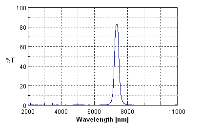 INBP7350